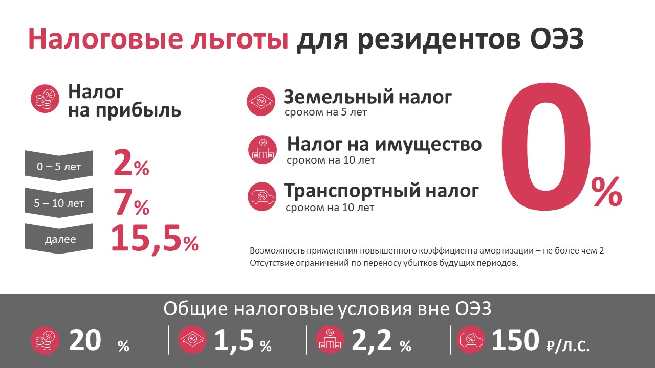 Налоговые льготы_новая-05-10-15.JPG